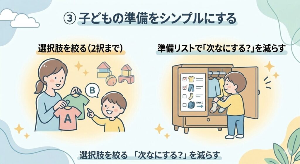 「子どもの準備をシンプルにする」の図解。服の選択肢を2択に絞る工夫と、お支度リストを見て自分で準備をする子どものイラスト。朝の声かけを減らす仕組みを紹介。