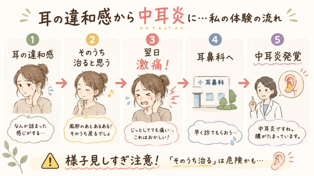 耳の違和感から中耳炎発覚までの流れを、働くママの体験ベースで解説した図解イラスト