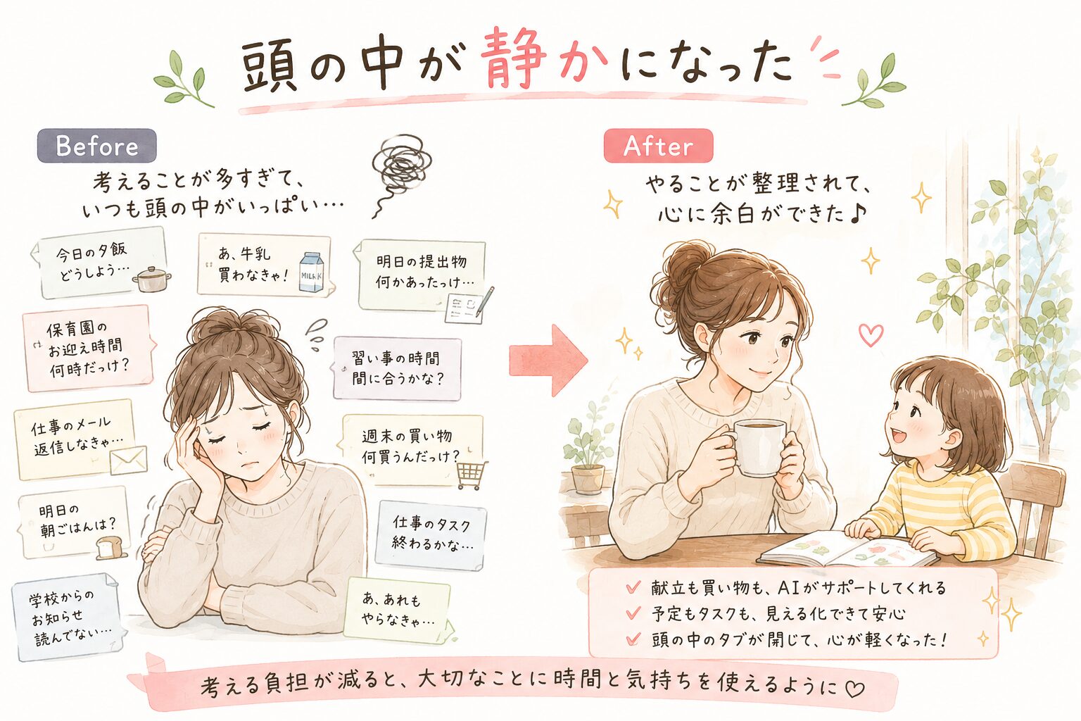 Before頭の中がいっぱい／After心に余白ができて子どもと笑顔のワーママ